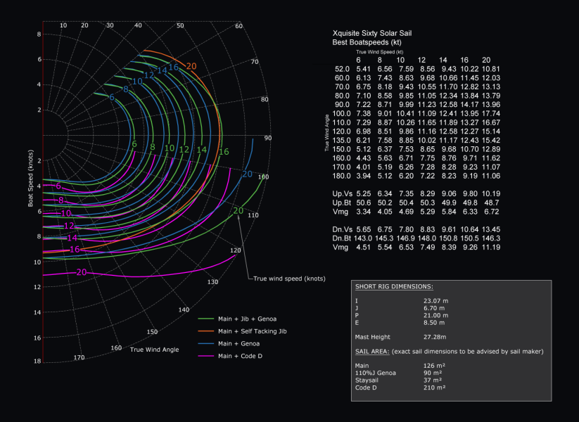 Xquisite Sixty Solar Sail Polars